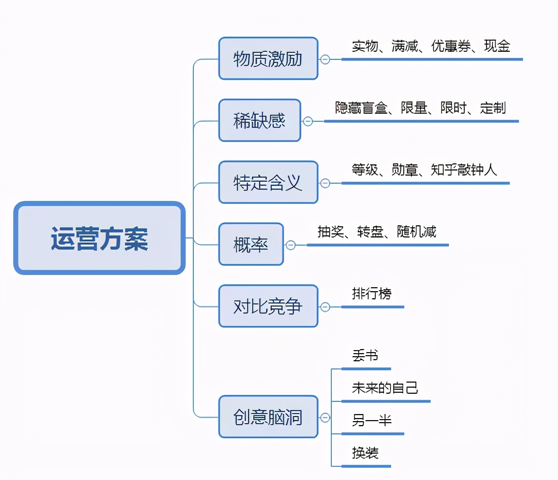 運(yùn)營(yíng)人如何寫(xiě)一份優(yōu)秀的活動(dòng)策劃？